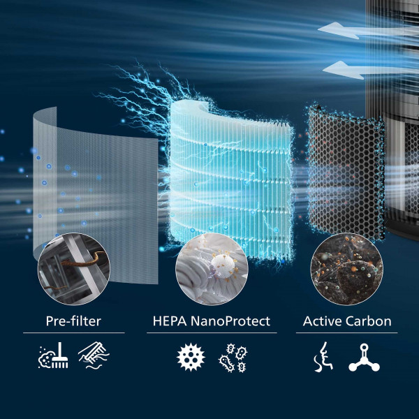 Фото - Фільтр до очищувача повітря Philips FY3200/30