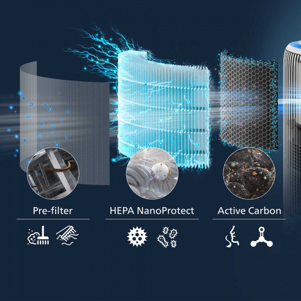 Фото - Фільтр до очищувача повітря Philips FY3400/30