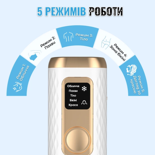 Фото - Фотоепілятор INSPIRE W-1095A White