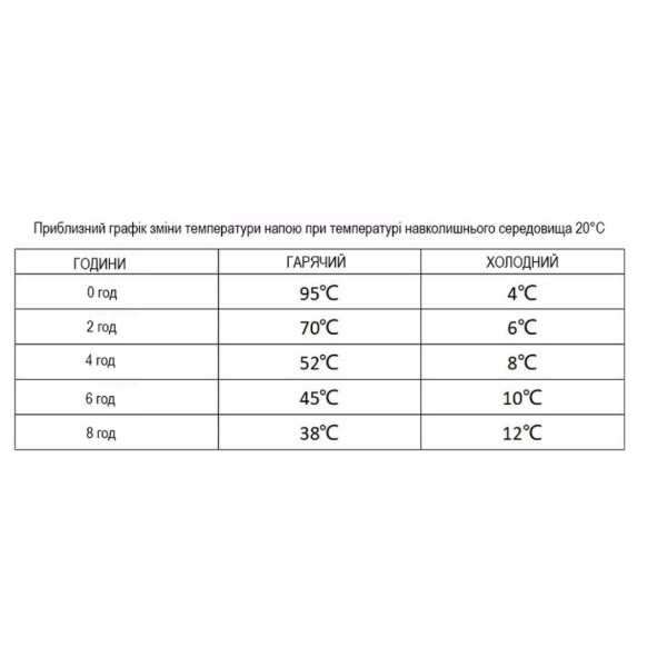 Фото - Термокружка Wacaco Octaroma Classico 180 мл Red (WOCT180RED)