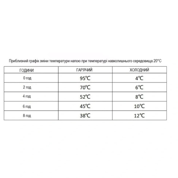 Фото - Термокружка Wacaco Octaroma Grande 435 м Red (WOCT435RED)