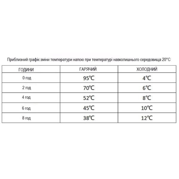 Фото - Термочашка Wacaco Octaroma Lungo 300 мл Red (WOCT300RED)