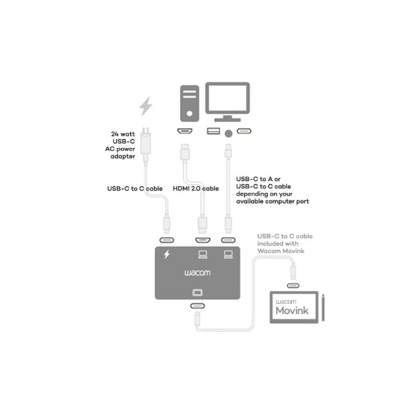Фото - Адаптер для графического планшета Wacom HDMI-USB-C для Movink (ACK45219Z)