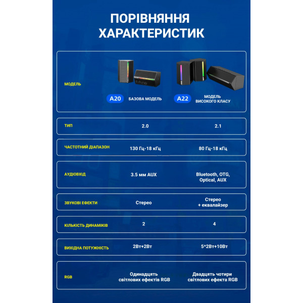 Фото - Компьютерная акустика 2.1 Fifine A22 Gaming RGB Speaker