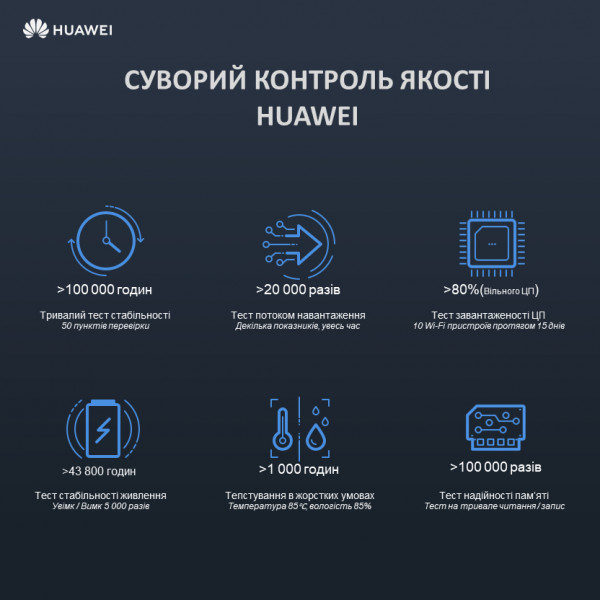 Фото - Маршрутизатор интернет WiFi5 Huawei WS5200-23 V3 (Dual-core) White