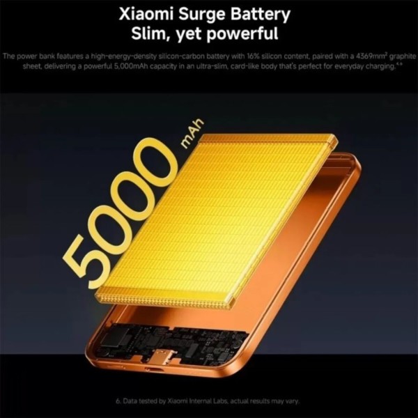 Фото - Батарея мобильная Xiaomi UltraThin Magne 5000mAh 15W (BHR0975GL) Orange