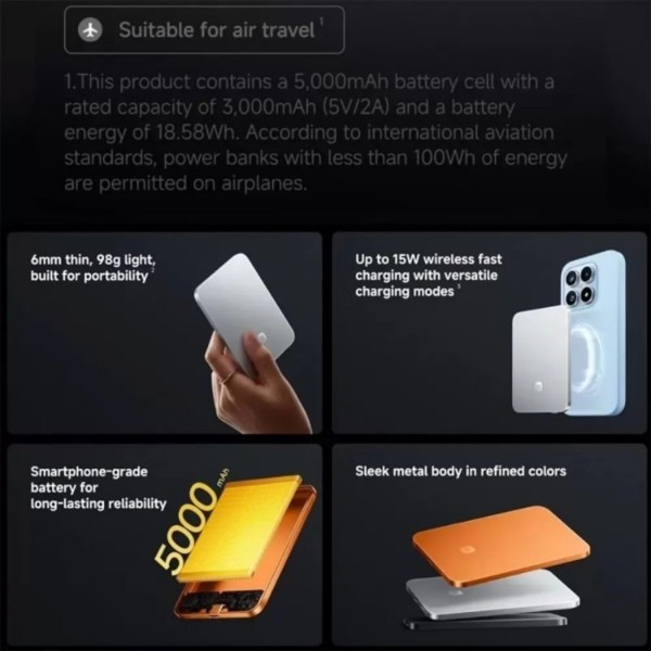 Фото - Батарея мобильная Xiaomi UltraThin Magne 5000mAh 15W (BHR0975GL) Orange