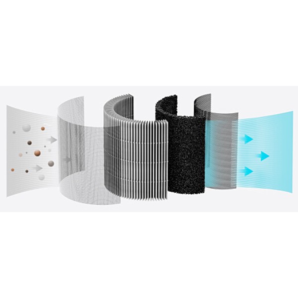 Фото - Фильтр для очистителя воздуха SmartMi ZMFL-P1-C Pet Allergy