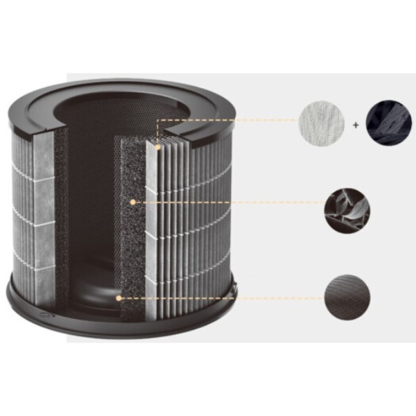 Фото - Фильтр для очистителя воздуха SmartMi ZMFL-P1-C Pet Allergy