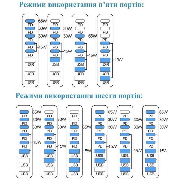 Фото - Мережевий зарядний пристрій XOKO QC-600 Gan3 635W вилка EU, 2xPD 3.1 140W, 2xPD 100W, 1xPD 65W, 3xUSB-A QC 30W Black