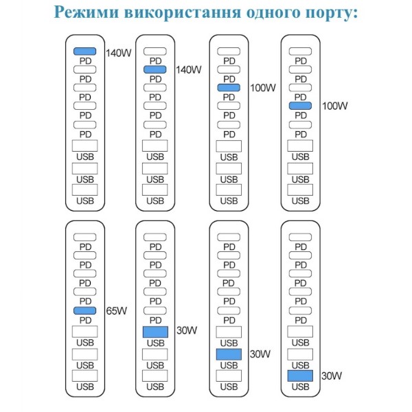Фото - Мережевий зарядний пристрій XOKO QC-600 Gan3 635W вилка EU, 2xPD 3.1 140W, 2xPD 100W, 1xPD 65W, 3xUSB-A QC 30W Black