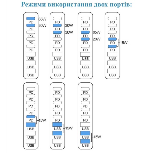 Фото - Мережевий зарядний пристрій XOKO QC-600 Gan3 635W вилка EU, 2xPD 3.1 140W, 2xPD 100W, 1xPD 65W, 3xUSB-A QC 30W Black