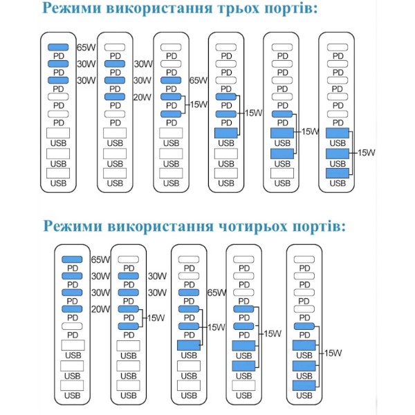 Фото - Мережевий зарядний пристрій XOKO QC-600 Gan3 635W вилка EU, 2xPD 3.1 140W, 2xPD 100W, 1xPD 65W, 3xUSB-A QC 30W Black