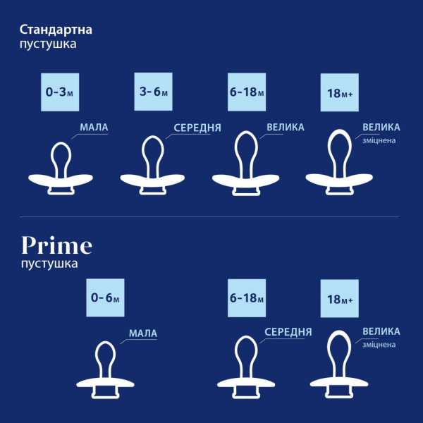 Фото - Симметричная пустышка Lovi Prime 0-6 мес 1 шт. Baby Blue (34/416)