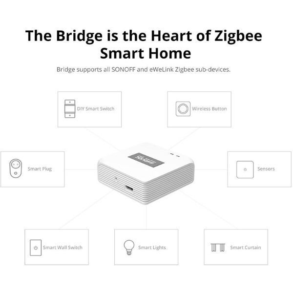 Фото - Беспроводная станция управления приборами Sonoff ZBBRIDGE-P