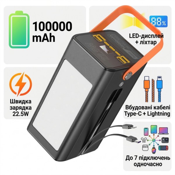 Фото - Батарея мобільна HOCO DB49 Action 22.5W +вбудовані кабелі +LED 100000 mAh Black (715352)