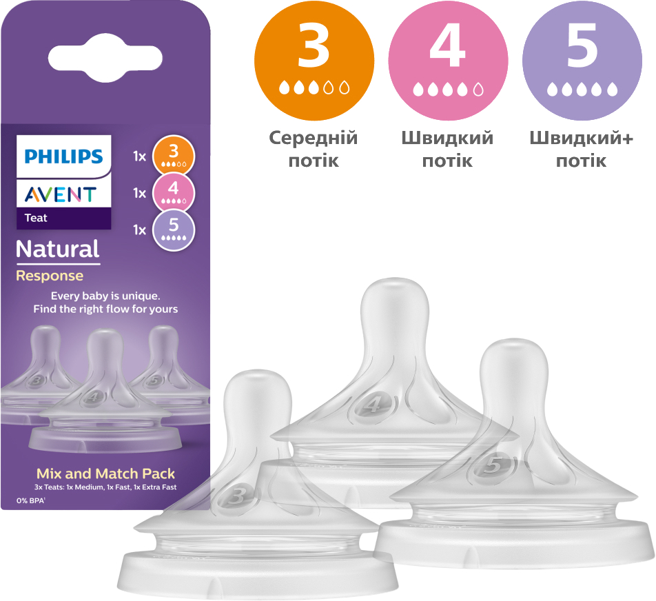 Средний поток соска детская силиконовая Philips Avent Natural Природный поток, 1 мес+., 3 мес+., 6 мес+ 3 шт. (SCY960/03) - Фото 1
