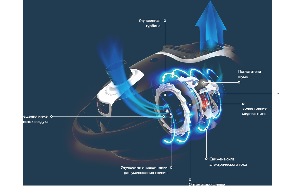 эко-мотор effitech
