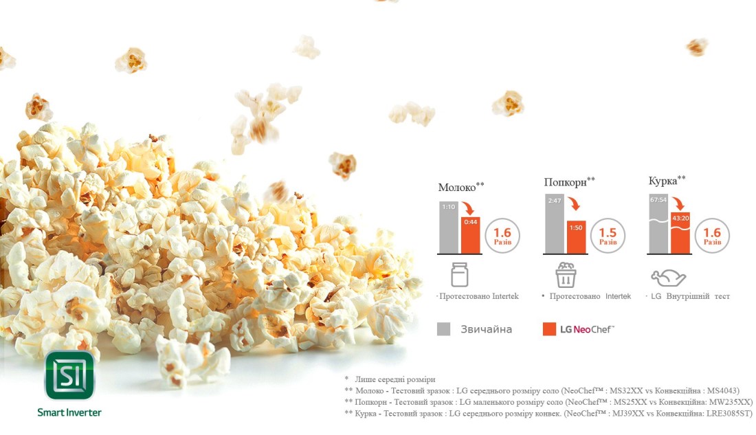 Микроволновая печь (СВЧ) LG MH6336GIB
