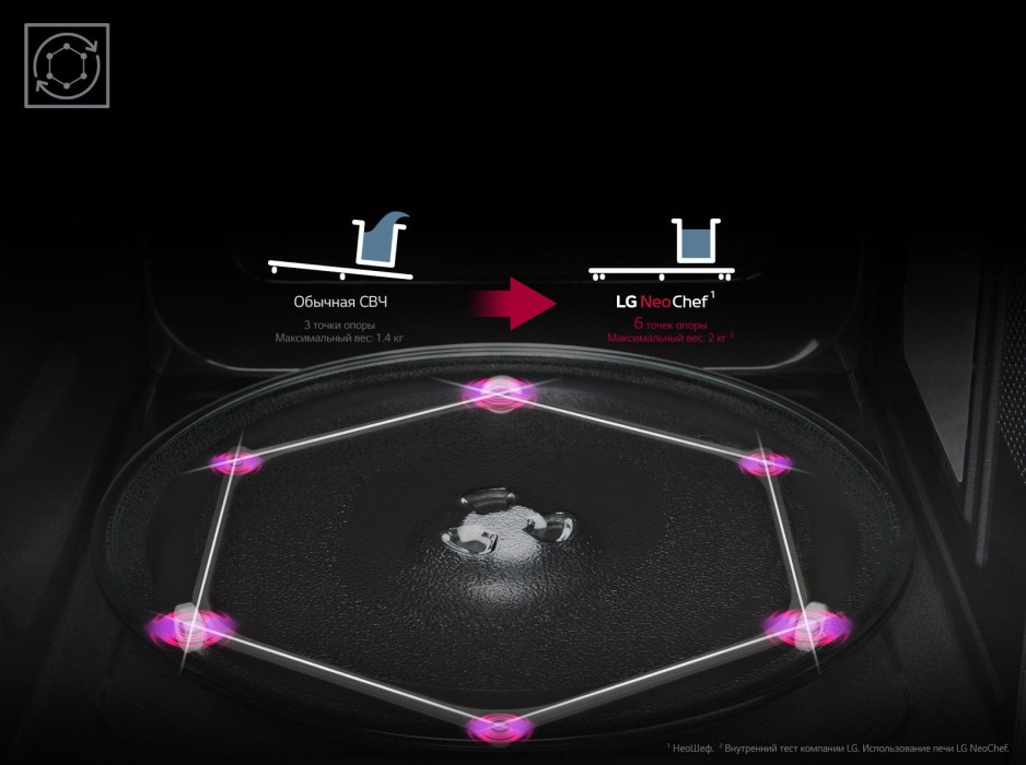 Микроволновая печь (СВЧ) LG MH6336GIB