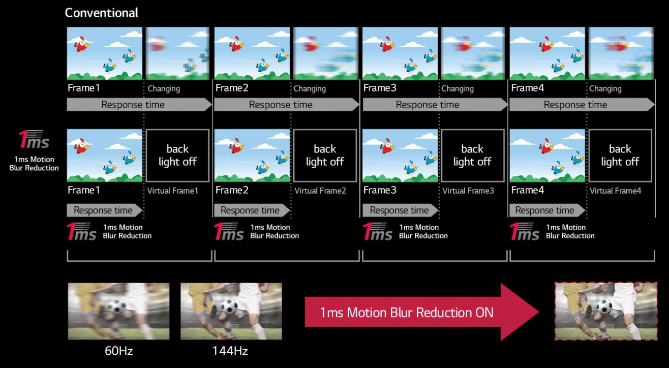 Монітор ігровий LG 32GK850F-B - 9 Фото Монітор ігровий LG 32GK850F-B - 9