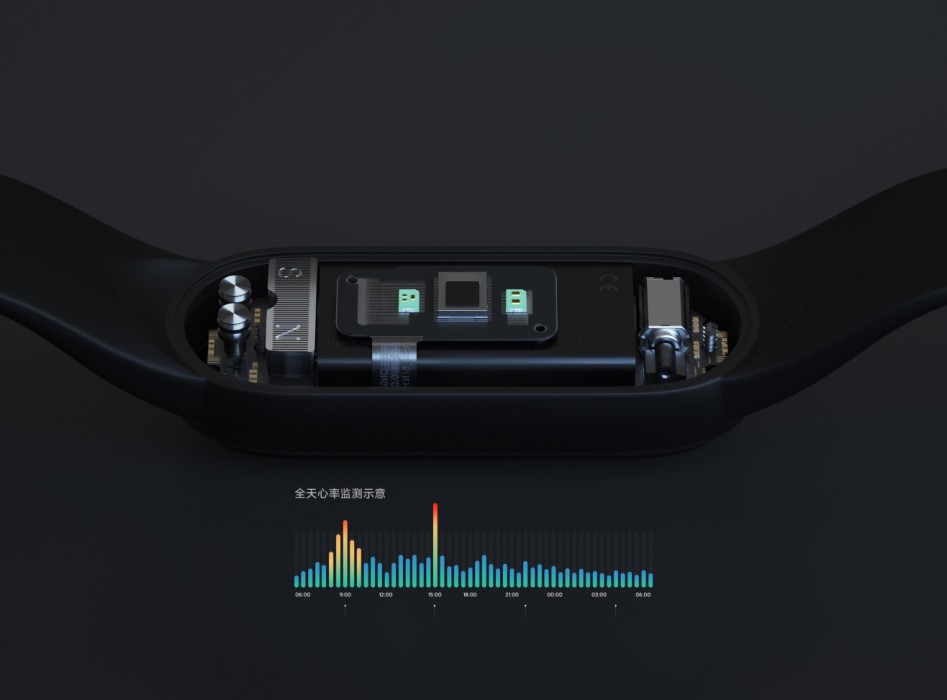Фитнес-браслет Xiaomi Mi Band 5 Black — Фото 13 — интернет-магазин COMFY Фитнес-браслет Xiaomi Mi Band 5 Black — Фото 13