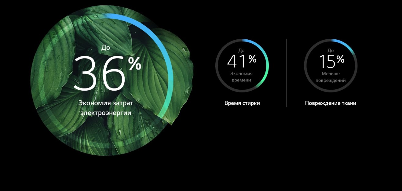 Фото Стирально-сушильная машина LG F2V9GC9W - 6