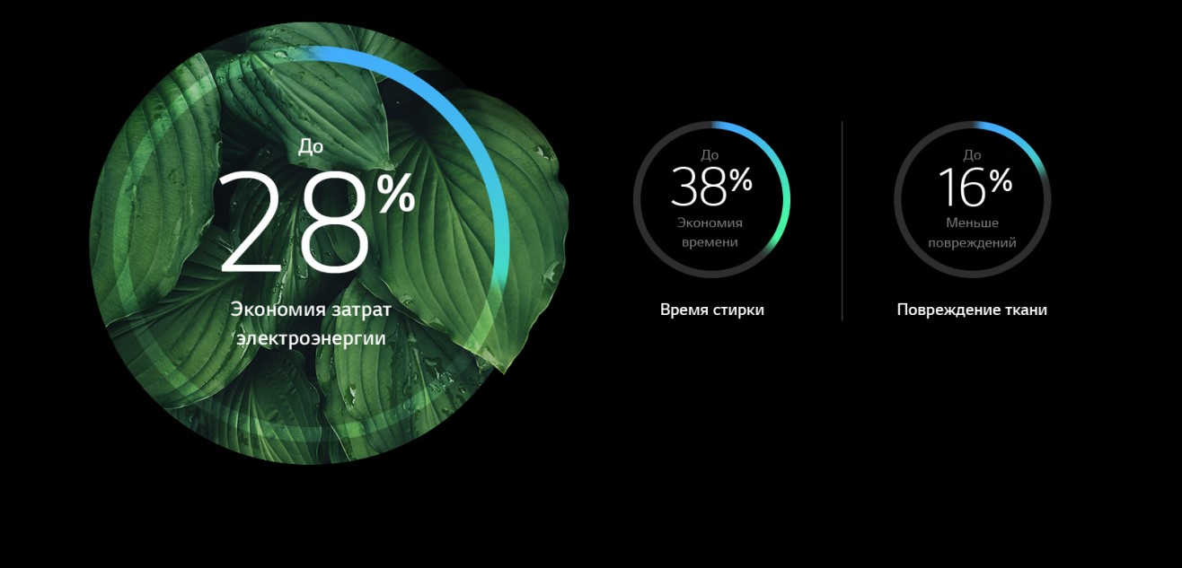 Фото Стирально-сушильная машина LG F4V9RC9P - 6