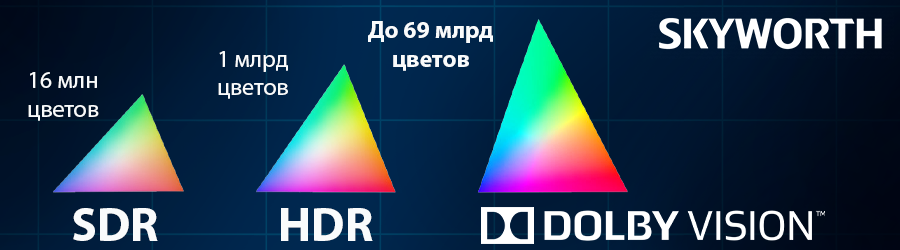 DV_HDR_C_Rus