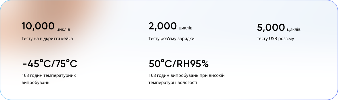 Фото TWS Realme Buds Q2 15