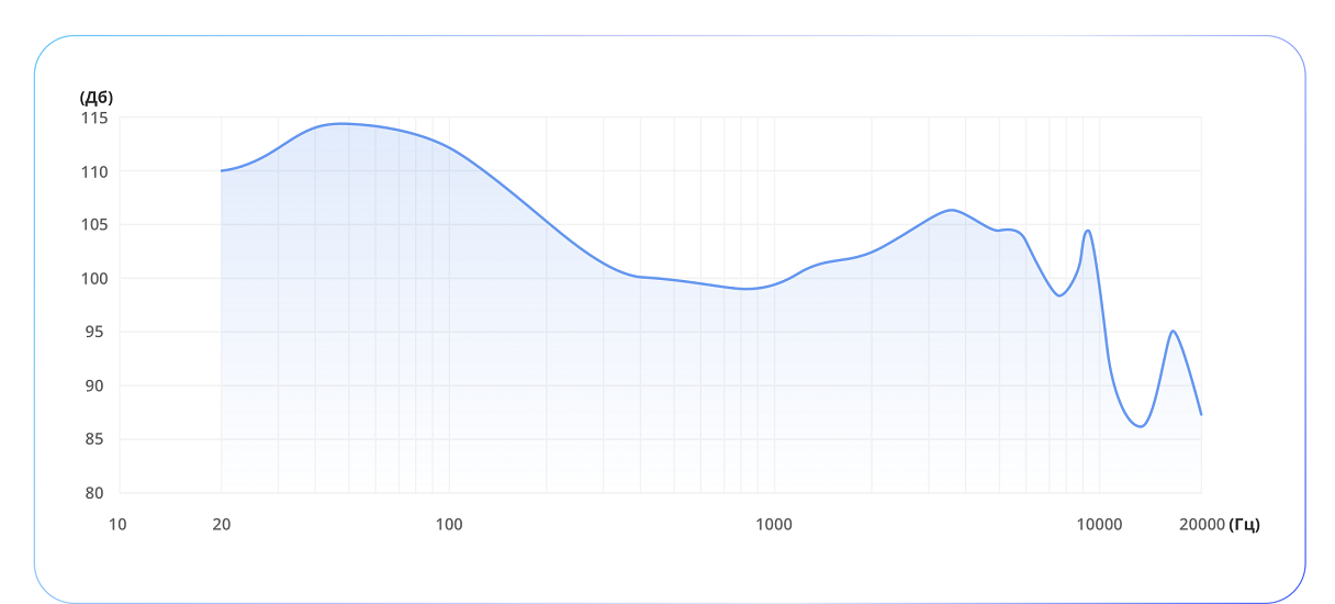 Фото TWS Realme Buds Q2 5
