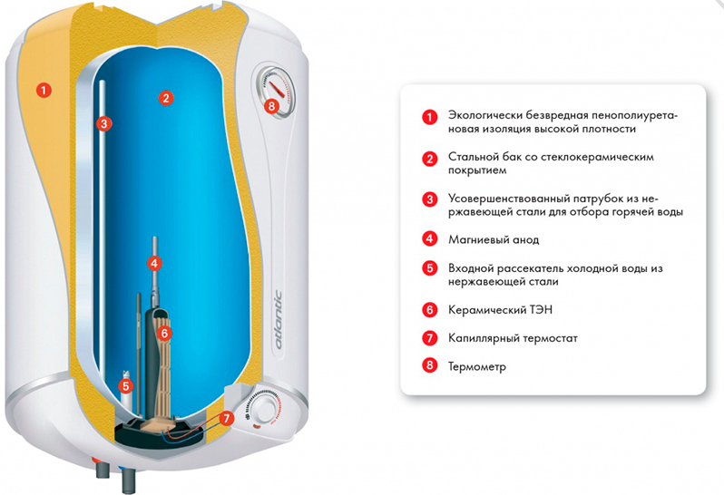 Фото Водонагреватель Atlantic STEATITE VM 050 D400-2-BC - 2