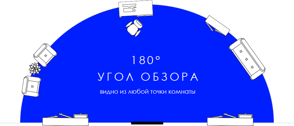 180° Угол обзора