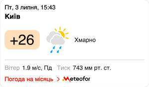 Погода Київ